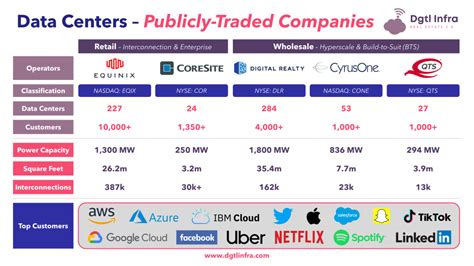 iAdvantage: View company profile, list of data center locations, .